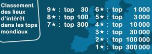 corporate/tops-number-of-stars