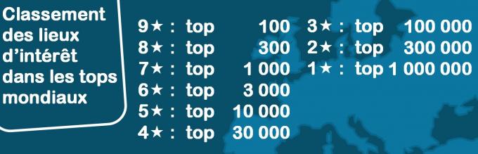 corporate/tops-stars