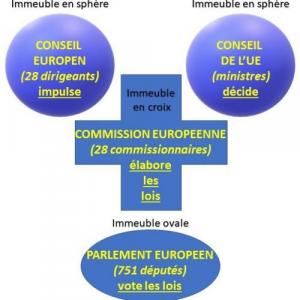 culture/european-union-institutions